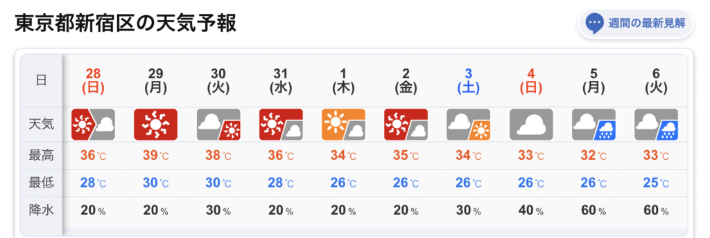 weather_shinjuku